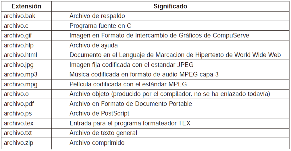 Figura 1