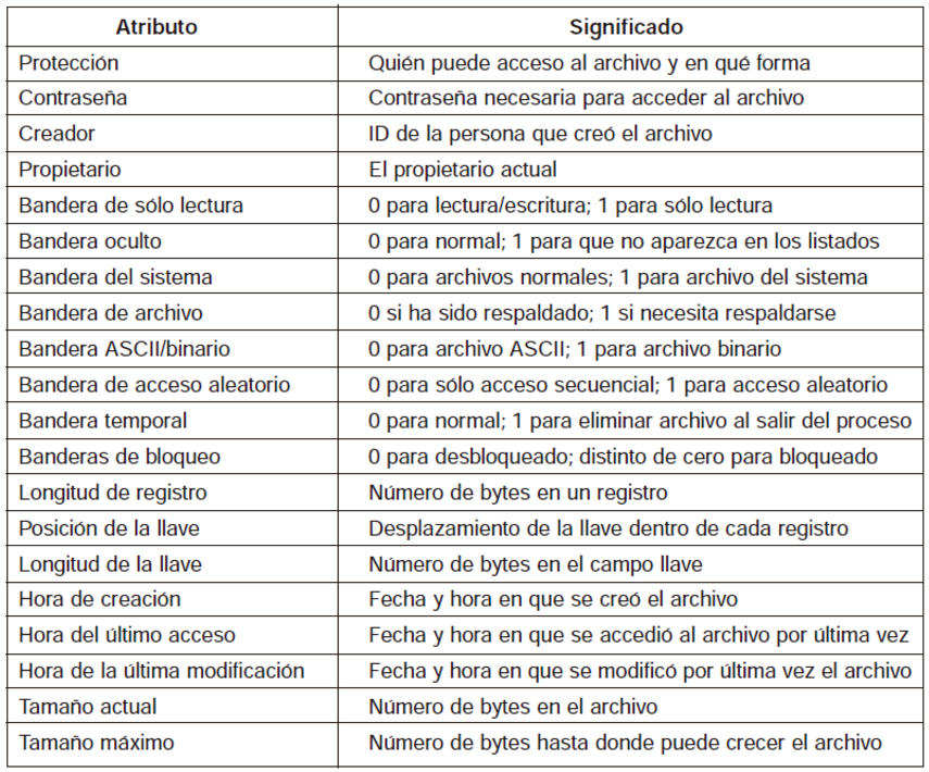 Figura 4